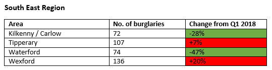 cso crime stats