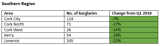 cso stats