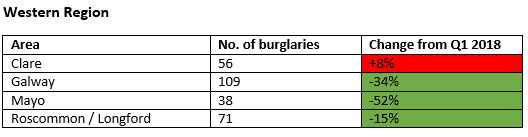 cso crime stats